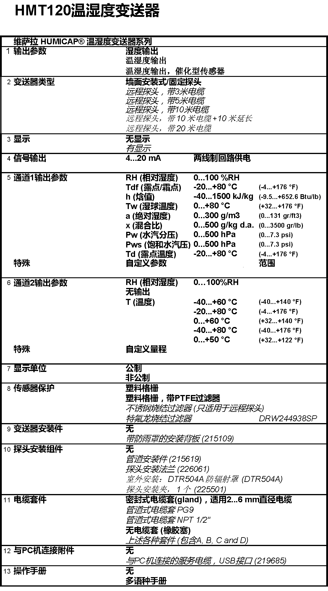 Vaisala Hmt1 130 温湿度记录仪 Vaisala Hmt1 130 温湿度记录仪
